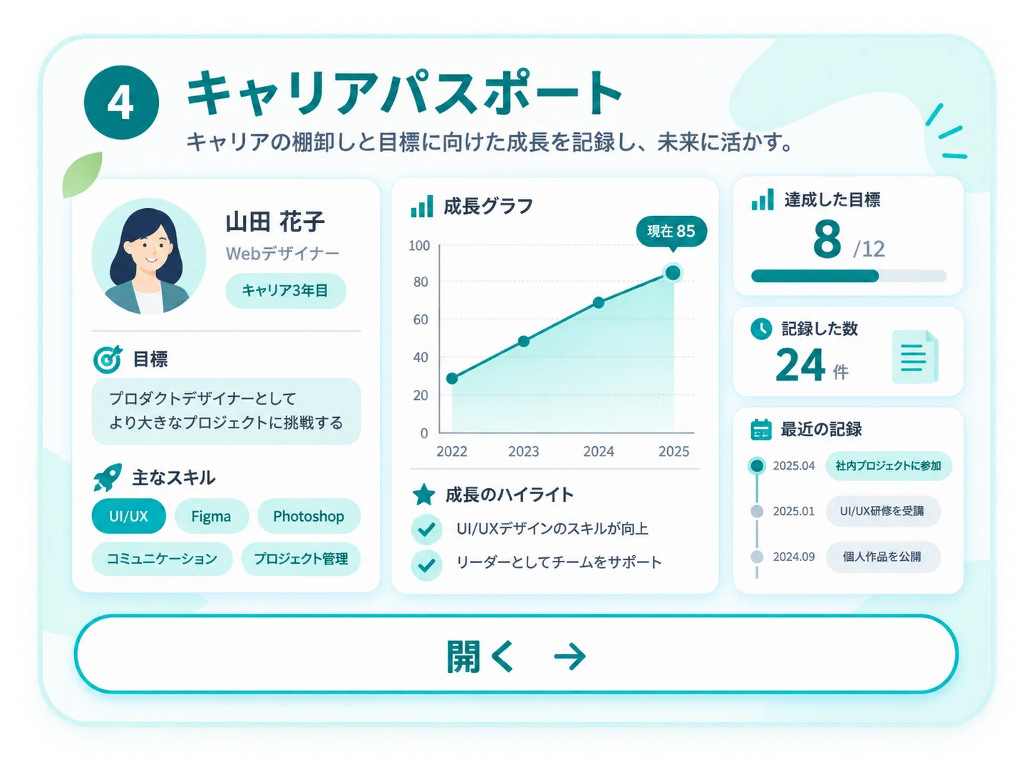 キャリアパスポート